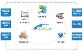 联盈贸易是什么平台