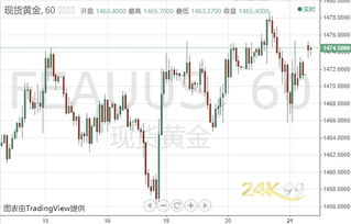 黄金贸易中断什么最保值