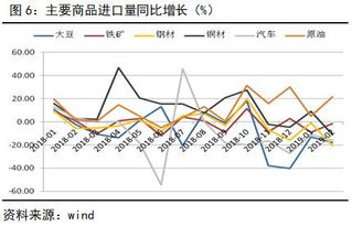 短期贸易是什么意思